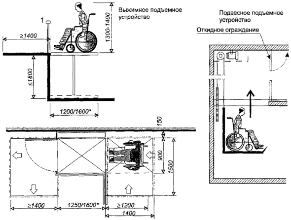 Ширина лестницы с подъемником для инвалидов размеры